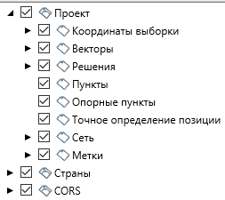 setsellayeronmap.png